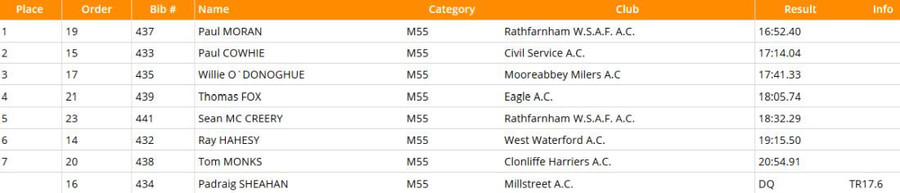 national-masters-m55-5000m-results-2020