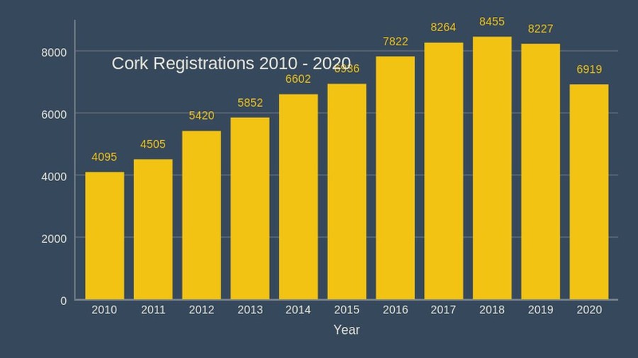 cork athletics registrations 2020