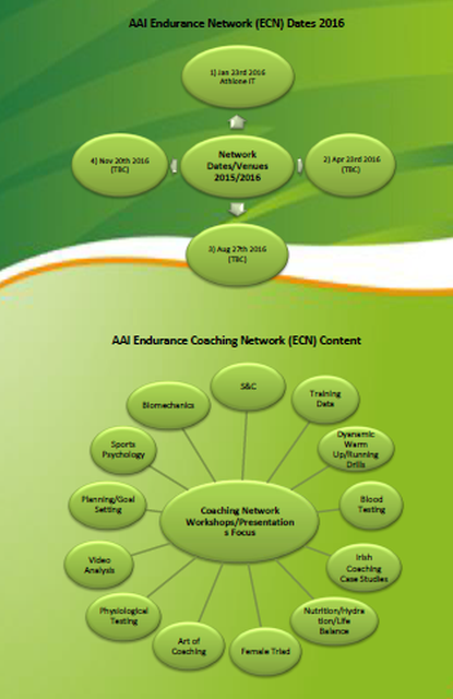Athletics Ireland Endurance Coach Network (ECN) Philosophy - Page 2