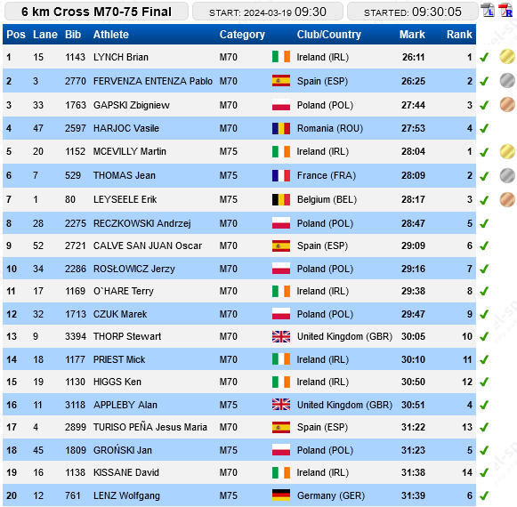 european masters indoor chps torun 2024 m70 6k xc individual results