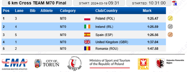 european masters indoor chps torun 2024 m70 6k xc team results