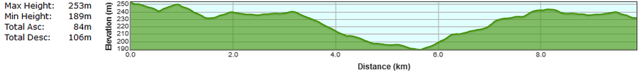 Bweeng 10k Road Race - Course Elevation Profile