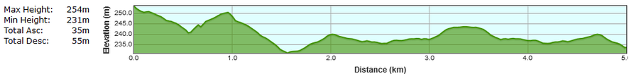 Bweeng 5k Road Race - Course Elevation Profile