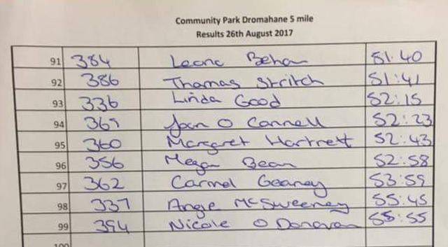 dromahane 5 mile race results 2017 page 4