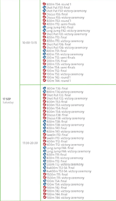Rio Paralympics 2016 Day 10 Schedule Sat 17 min