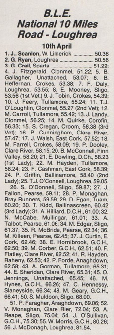 ble national 10 mile championship results april 10 1988