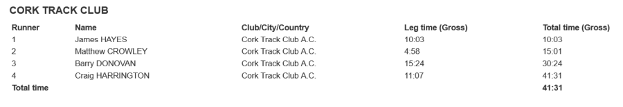 cork track club national road relay senior men 2023