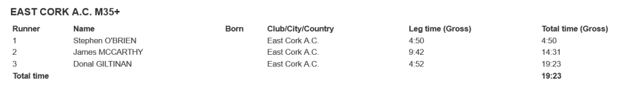 east cork ac national road relay m35 silver 2023