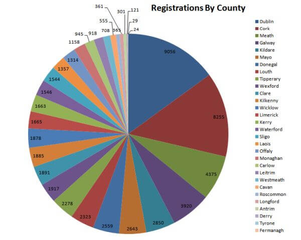 athletics ireland registration by county november 2017