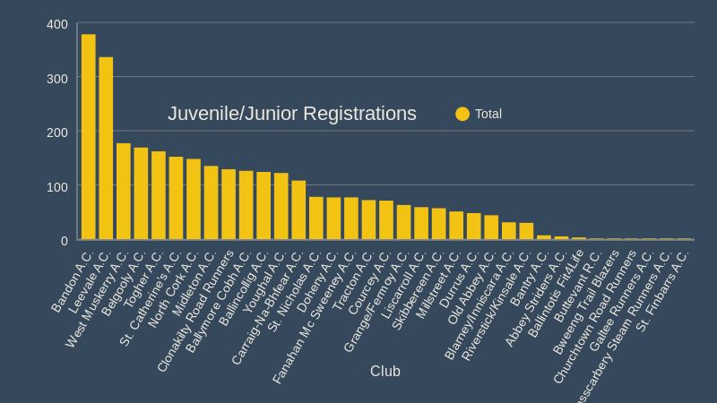 Juvenile Junior Registrations