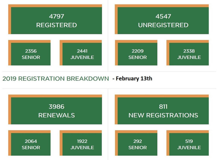 cork athletics registration panel february 13th 2019