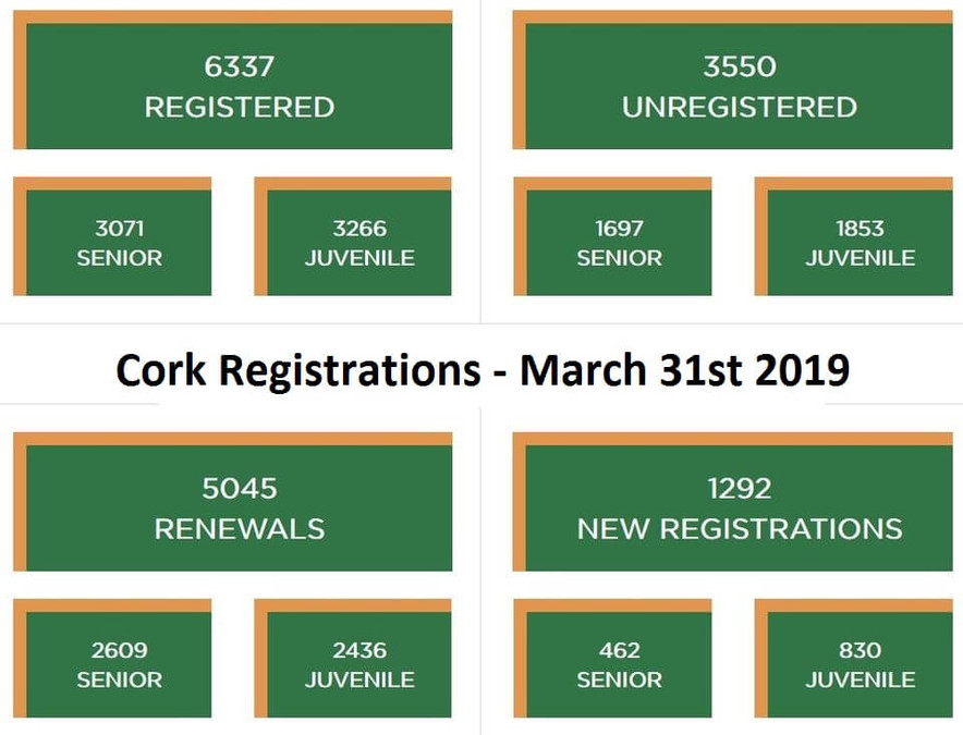 cork registrations march 2019