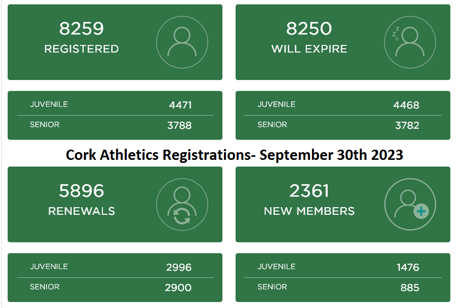 cork athletics registrations september 2023