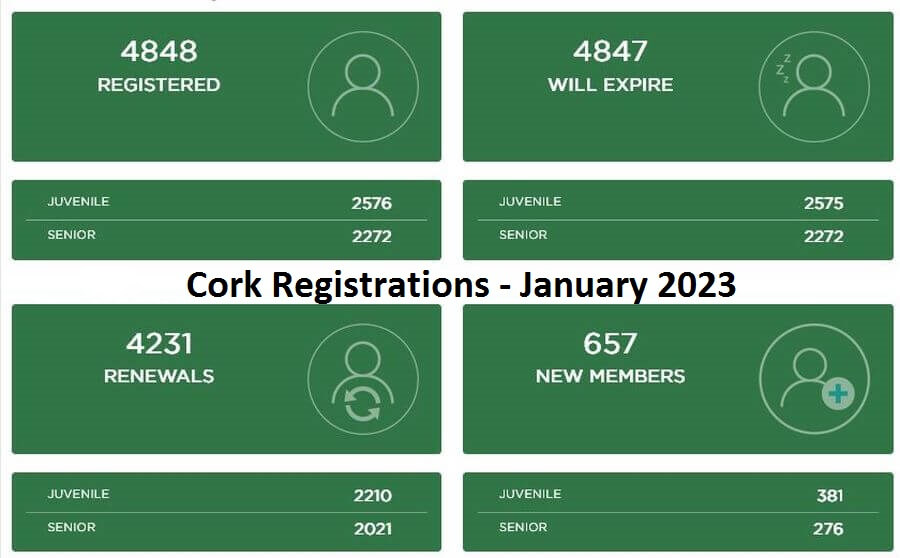 cork registrations january 2023a