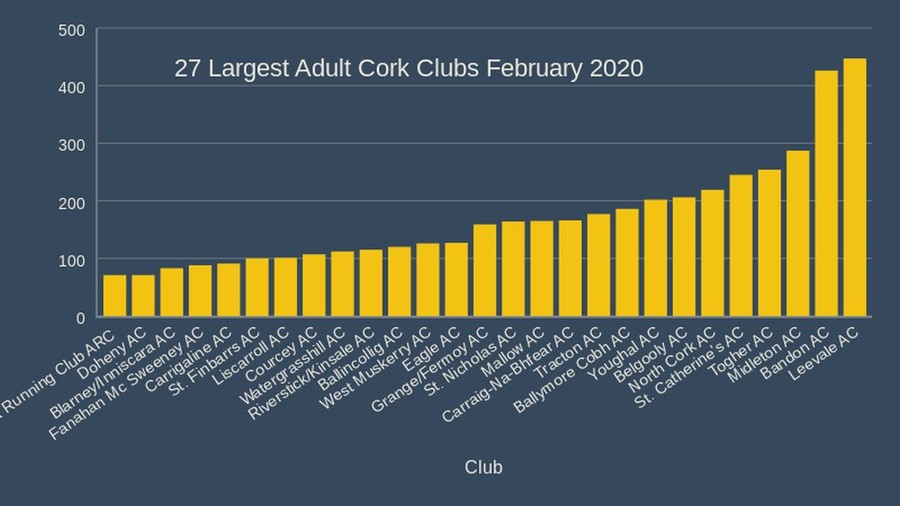 Free Cork sex, Cork sex personals, free Cork adult - Ireland