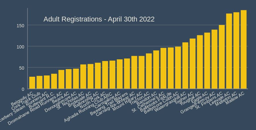 adult registrations april 30th 2022