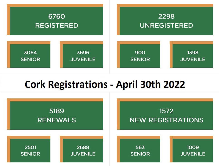 cork registrations april 30th 2022