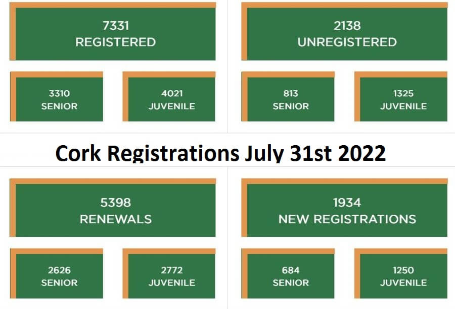 cork registrations jul 31 22