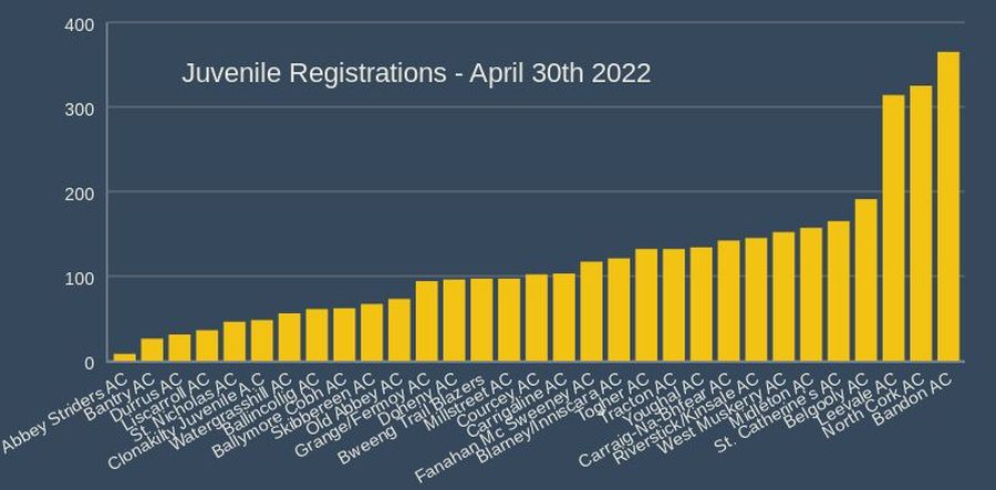 juvenile registrations april 30th 2022