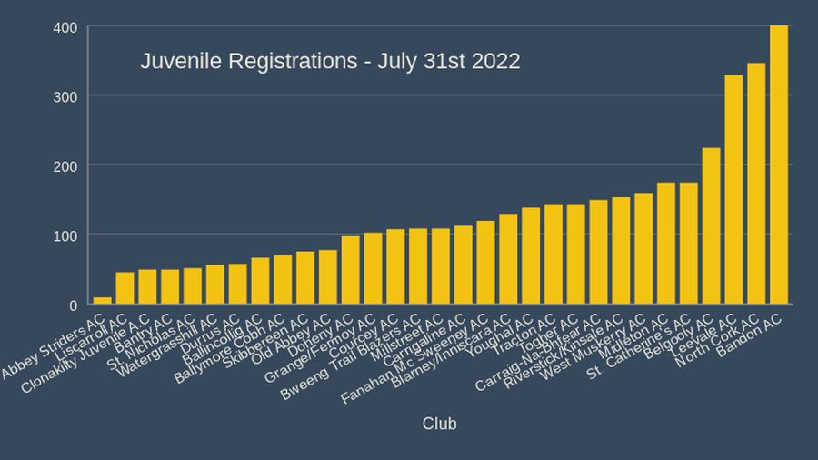juvenile registrations july 31st 2022
