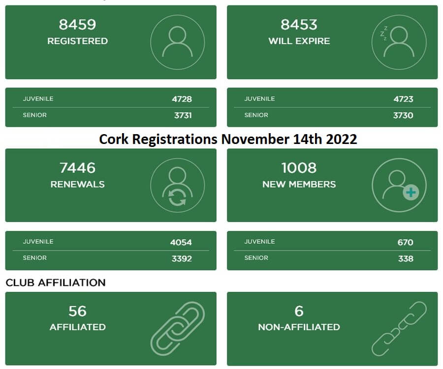 cork athletics registrations nov 14th 2022
