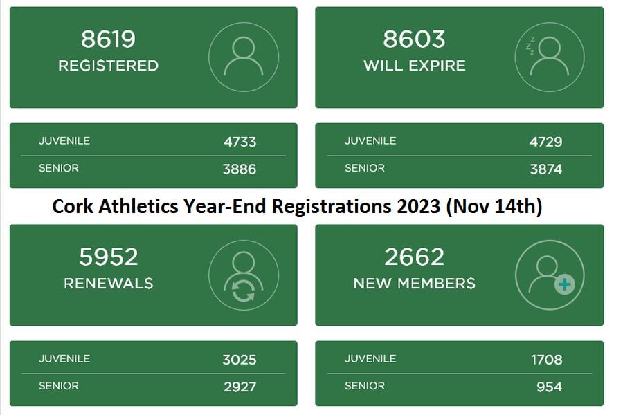 cork athletics year end registrations 2023