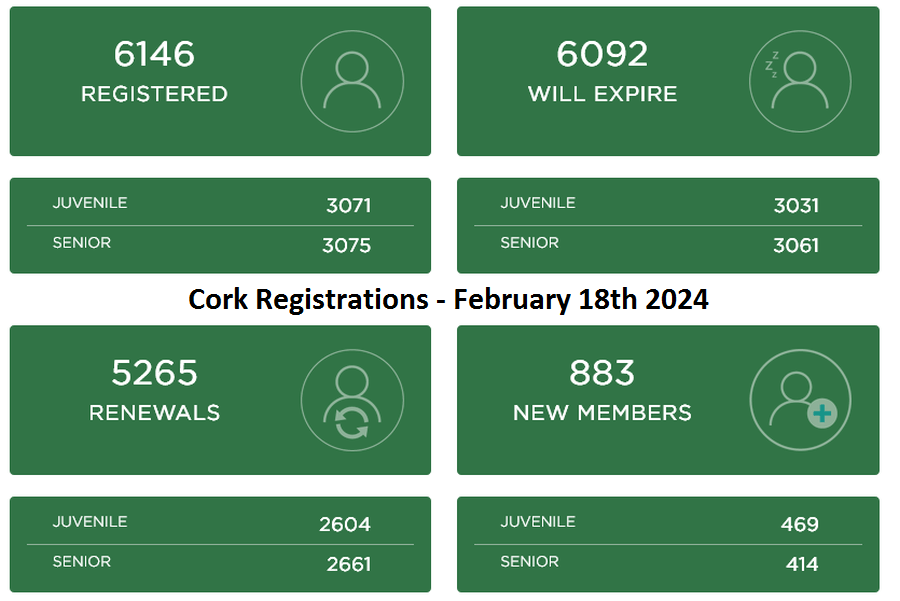 cork registrations february 18 2024