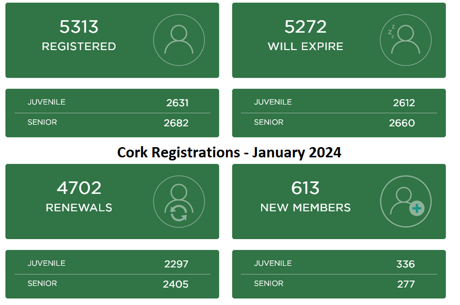 cork registrations january 2024