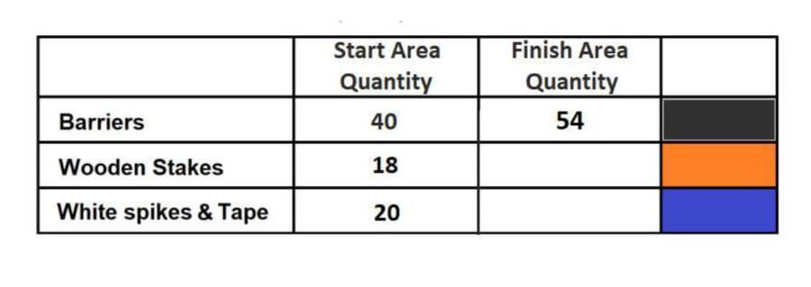 athletics ireland cross country start line barrier requirements