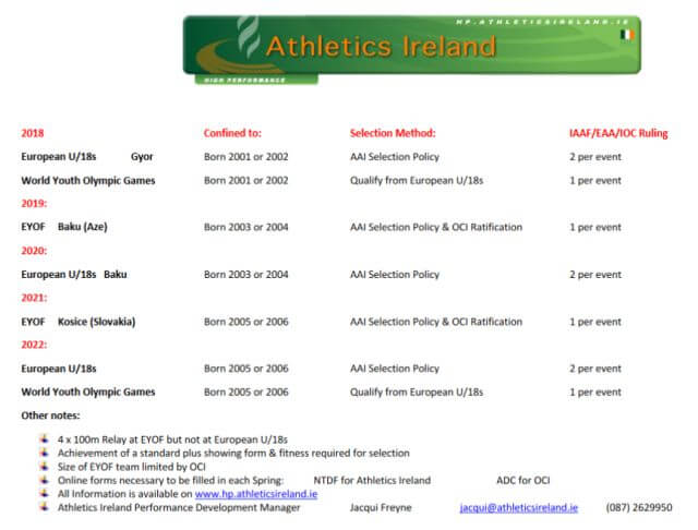 cork youth development initiative standards 2018 v1a