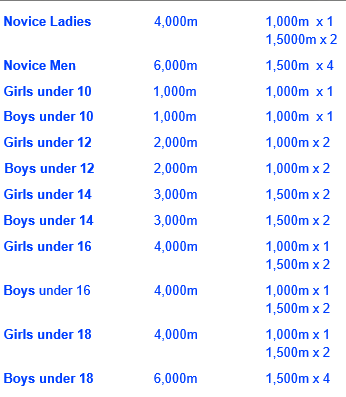Cork Athletics - Novice, Under 23 and Even Age Cross Country Laps 2015