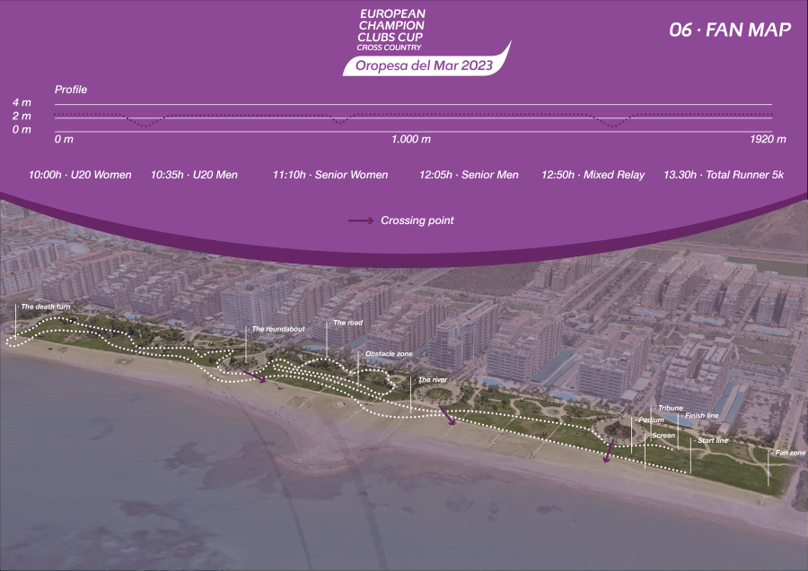 oropesa del mar 2023 eccc course profile a