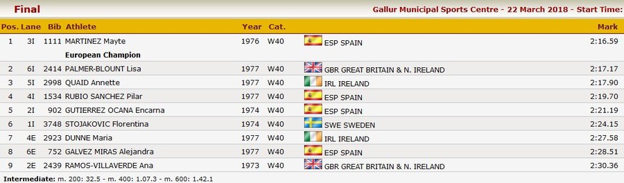 annette quaid leevale ac european masters indoor 2018 800m Final results