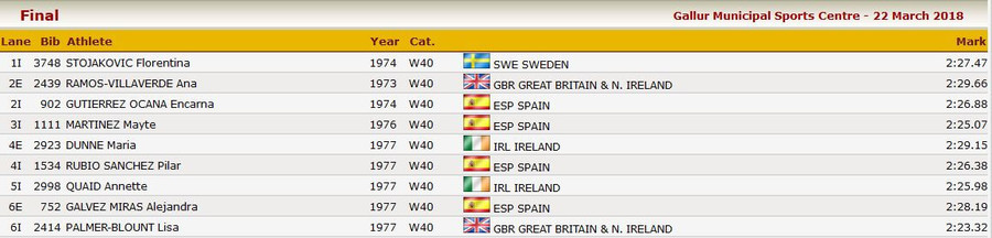 european masters indoor 2018 800m heats results summary