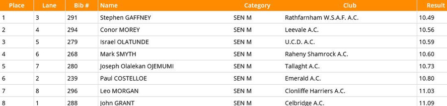 aai-games-day-2-2021-senior-men-100m-heat-1-results