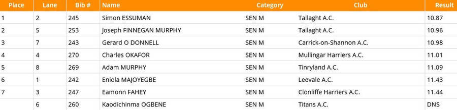 aai-games-day-2-2021-senior-men-100m-heat-2-results