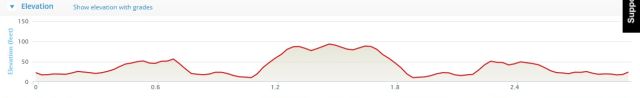 Bantry Bay 5k 'Bunny Run' - Course Elevation