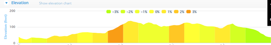 Belgooly 4 2015 Course Elevation Profile