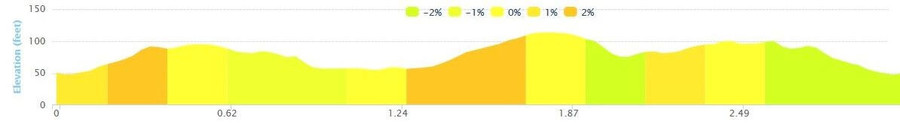 Belle of Ballincollig 5k Road Race Course Elevation Profile