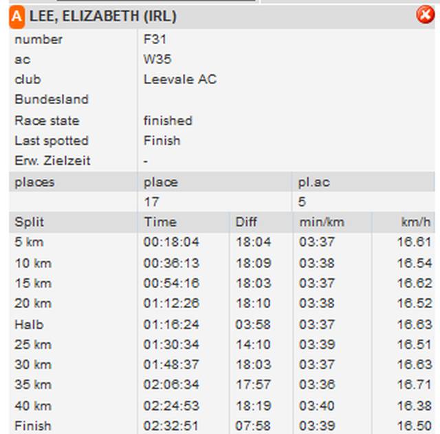 Lizzie Lee's Berlin Marathon Splits 2015