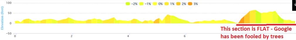 John Buckley Sports 10 Mile Road Race - Course Elevation Profile