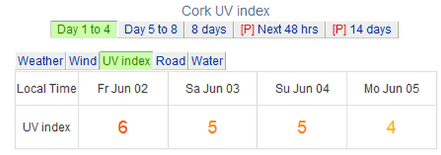 CCM UV Forecast 2017