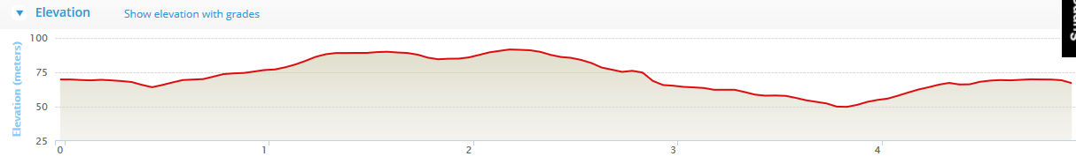 Drimoleague Feile Beag 5k - Course Elevation Profile
