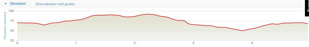 Drimoleague Feile Beag 5k Course Elevation