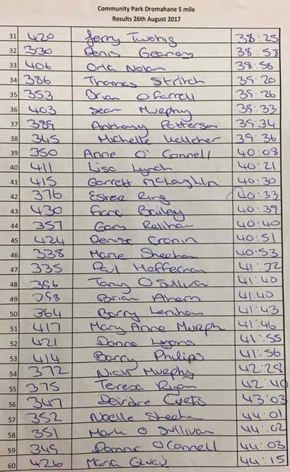 dromahane 5 mile race results 2017 page 2