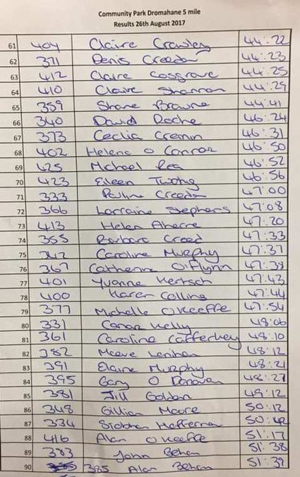 dromahane 5 mile race results 2017 page 3