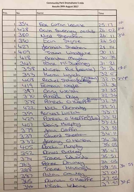 dromahane 5 mile race results 2017 page1