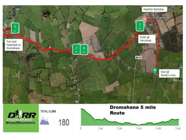 dromahane 5 mile road race route 2017