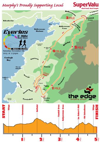 Eyeries  5 Mile Road Race - Official Route Map