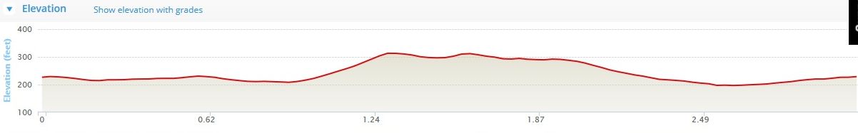 FACE 5k Road Race - Elevation Profile